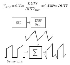 RT7731